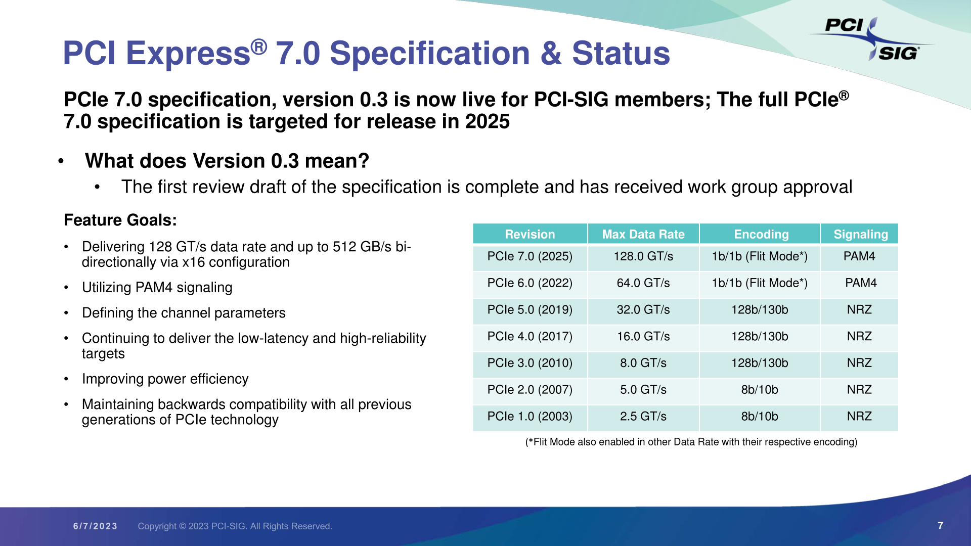 PCI Express 7.0 Spec Hits Draft 0.3, 512GBps Connectivity on Track For